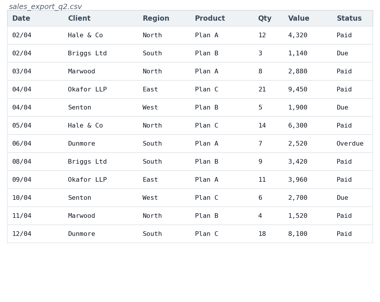 Raw CSV export